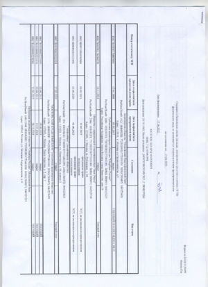Превью 2025_06_17_svedeniia_o_bankovskikh_schetakh.pdf