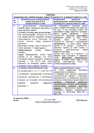 Превью 2026_02_24_table_apelliaionnaia_zhaloba.pdf